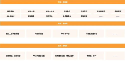 為數(shù)字人注入ChatGPT靈魂，這家公司找到打開元宇宙的關(guān)鍵鑰匙