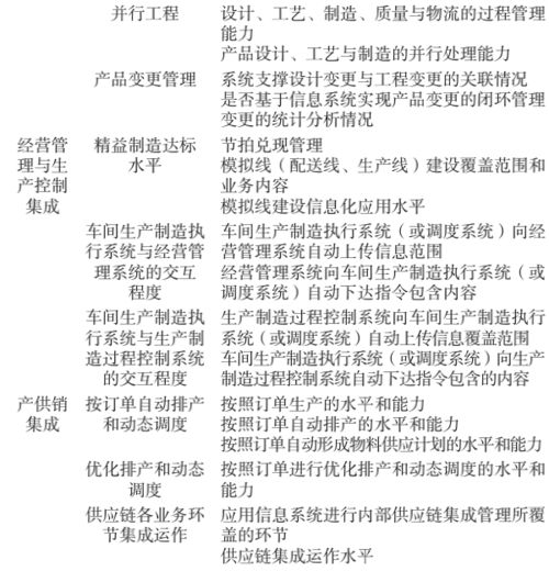 制造業(yè)數(shù)字化轉(zhuǎn)型評價(jià)指標(biāo)體系構(gòu)建與應(yīng)用