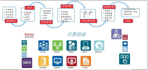 食品飲料實驗室全面數(shù)字化轉(zhuǎn)型 以數(shù)字內(nèi)容制作服務(wù)為核心驅(qū)動力
